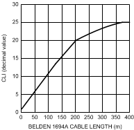 LMH0387 30104411.gif