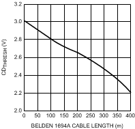 LMH0387 30104412.gif