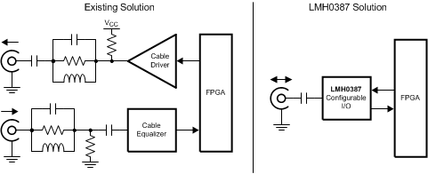 LMH0387 Typical Application LMH0387 30104423.gif