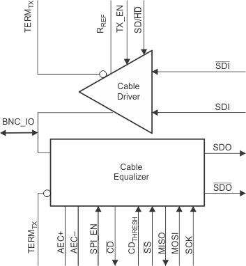LMH0387 LMH0387 fbd_snls315.gif