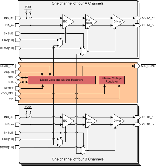 DS100KR800 DS100KR800 kr800_functional_block_diagram.gif