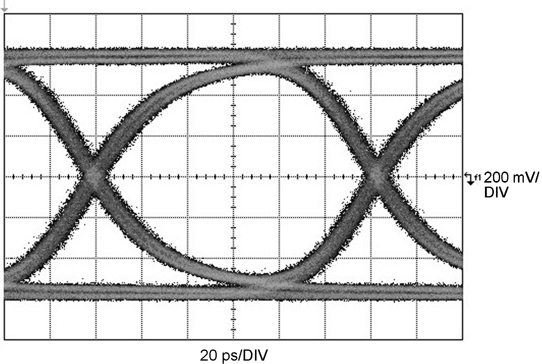 DS80PCI102 TL = 20-Inch 4–Mil FR4
Trace DS80PCI102 30119831.png