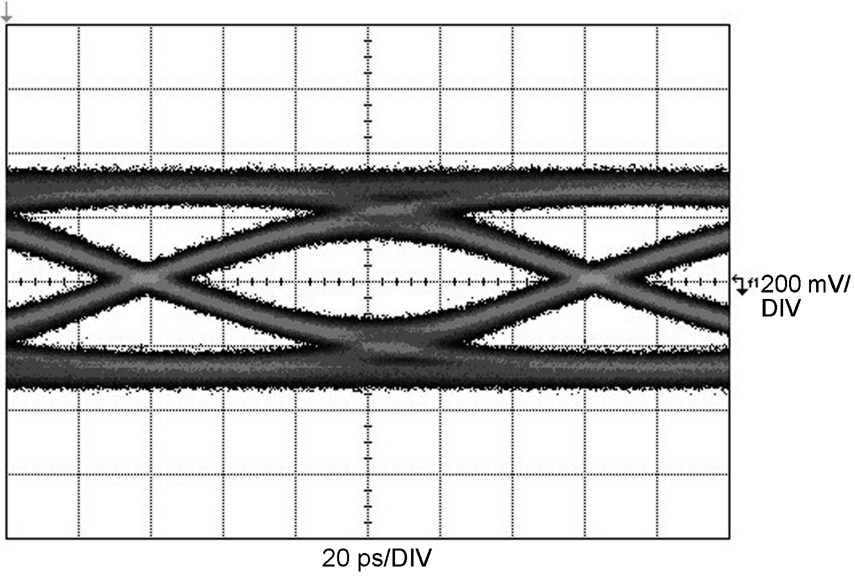 DS80PCI102 TL1 = 20-Inch 4–Mil FR4 Trace,
TL2 = 15-Inch 4–Mil FR4 Trace DS80PCI102 30119834.png