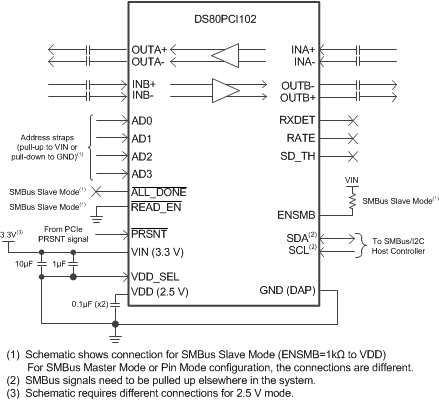 DS80PCI102 Simplified Schematic Diagram DS80PCI102 ds80pci102_simplified_schematic.gif