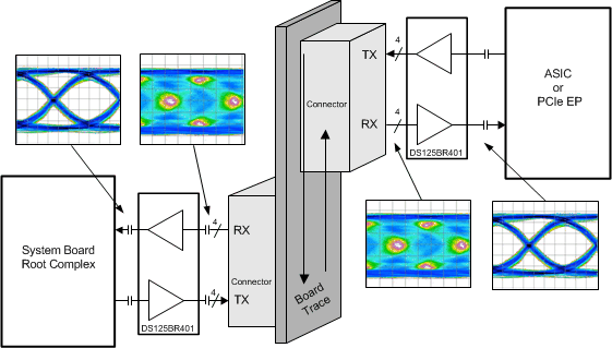 DS125BR401 DS125BR401 30198780.gif