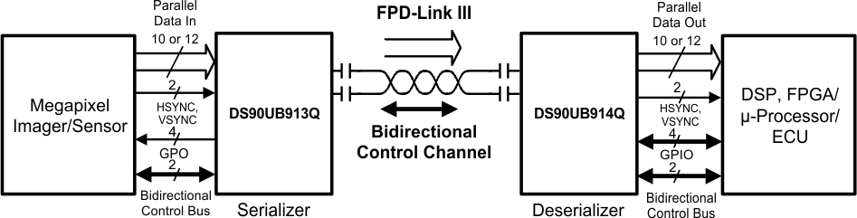 DS90UB913Q-Q1 DS90UB914Q-Q1 Typical Application Circuit DS90UB913Q-Q1 DS90UB914Q-Q1 30144627.gif