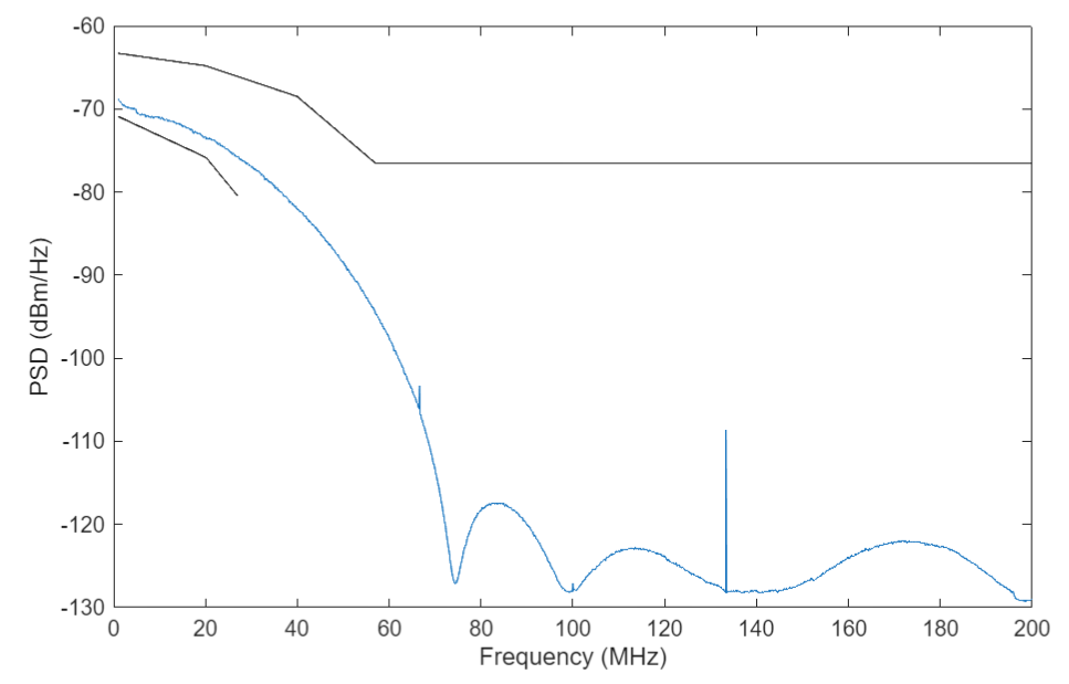 DP83TC815-Q1 MDI PSD