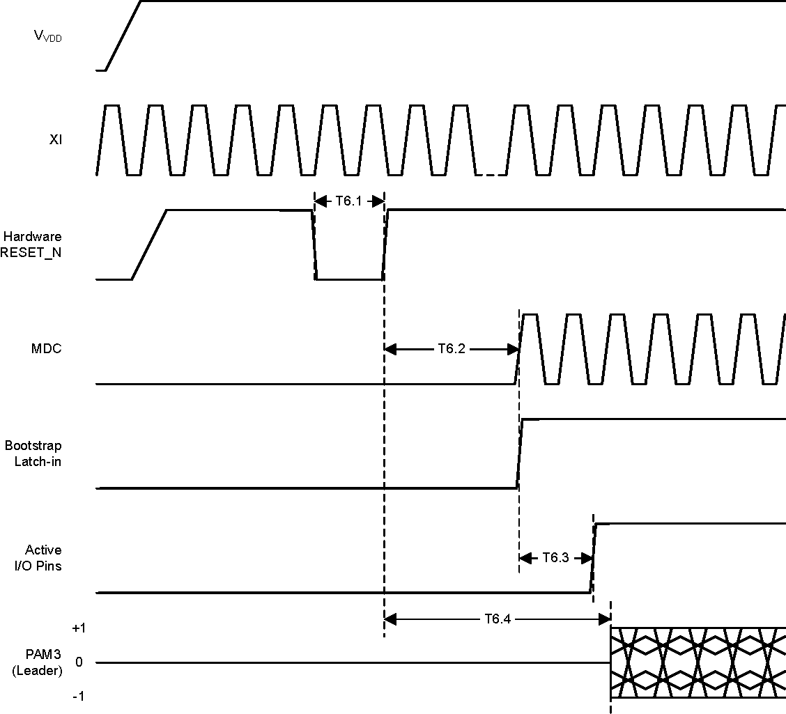 DP83TC815-Q1 Reset
                    Timing