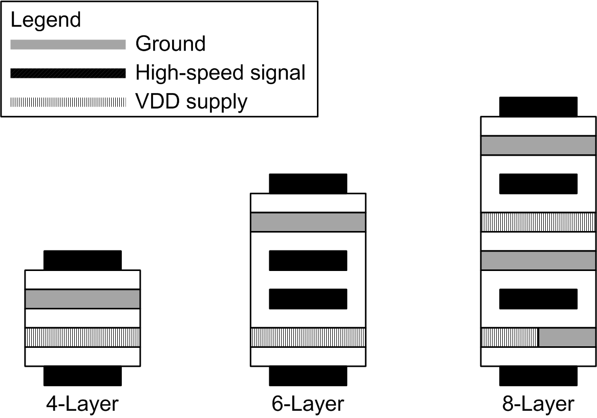 DP83TC815-Q1 Recommended PCB
          Layer Stack-Up