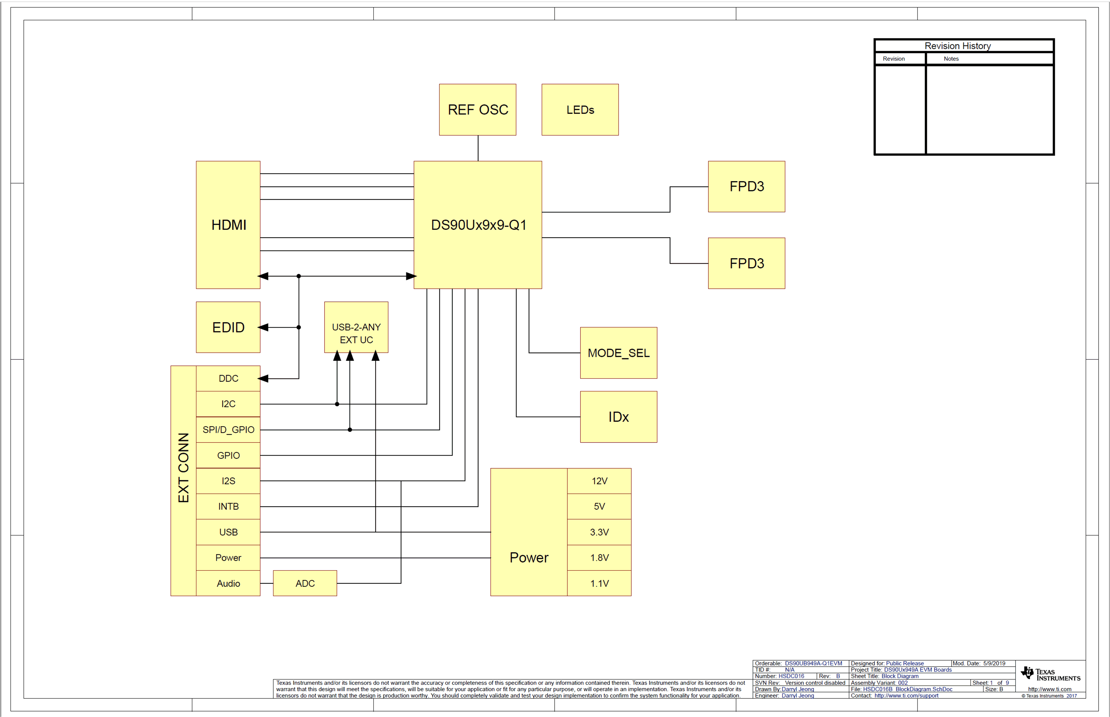 DS90Ux949A-Q1EVM_BlockDiagram_SchDoc.gif