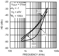 LMH6657 LMH6658 HD vs.
Frequency LMH6657 LMH6658 20053214.gif