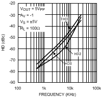 LMH6657 LMH6658 HD vs.
Frequency LMH6657 LMH6658 20053215.gif