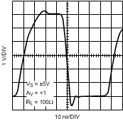 LMH6657 LMH6658 Large Signal Step
Response LMH6657 LMH6658 20053217.gif