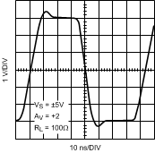 LMH6657 LMH6658 Large Signal Step
Response LMH6657 LMH6658 20053218.gif