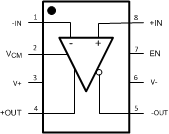 LMH6552 30003508.gif