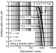 LMH6552 30003516.gif
