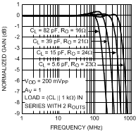 LMH6552 30003521.gif