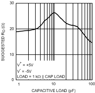 LMH6552 30003522.gif