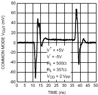 LMH6552 30003524.gif