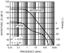 LMH6552 30003542.gif
