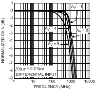 LMH6552 30003547.gif