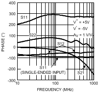 LMH6552 30003556.gif