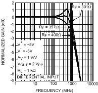 LMH6552 30003561.gif