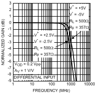 LMH6552 30003562.gif