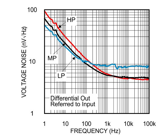 LMP8350 30140518.gif