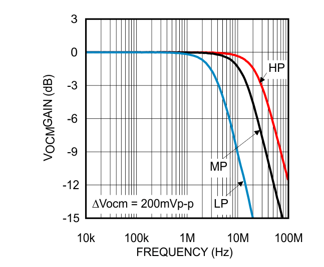 LMP8350 30140527.gif