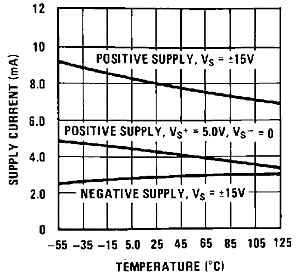 LM119 LM219 LM319 snosbj2_typchar11.gif