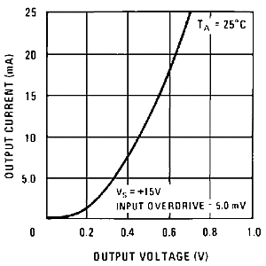LM119 LM219 LM319 snosbj2_typchar21.gif