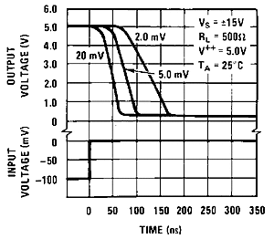 LM119 LM219 LM319 snosbj2_typchar7.gif