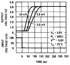 LM119 LM219 LM319 snosbj2_typchar8.gif