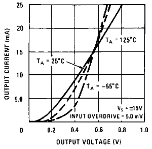 LM119 LM219 LM319 snosbj2_typchar9.gif