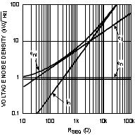 LMH6624-MIL 20058922.gif