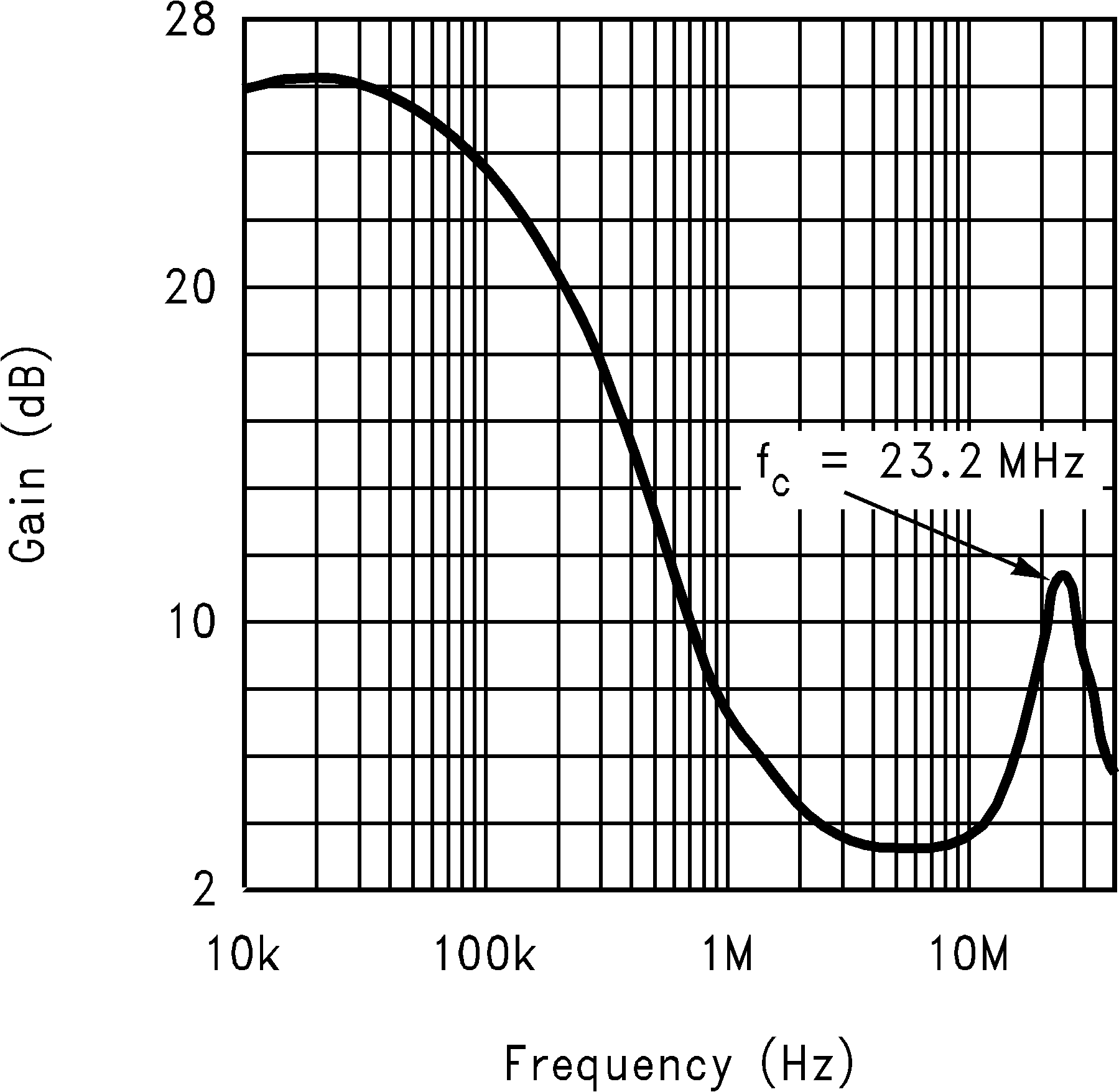 LMH6624-MIL 20058932.png