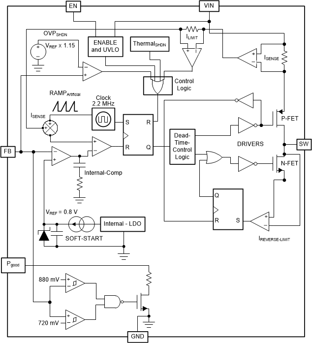 LM26420-Q1 Functional Block Diagram HTSSOP-20 Package