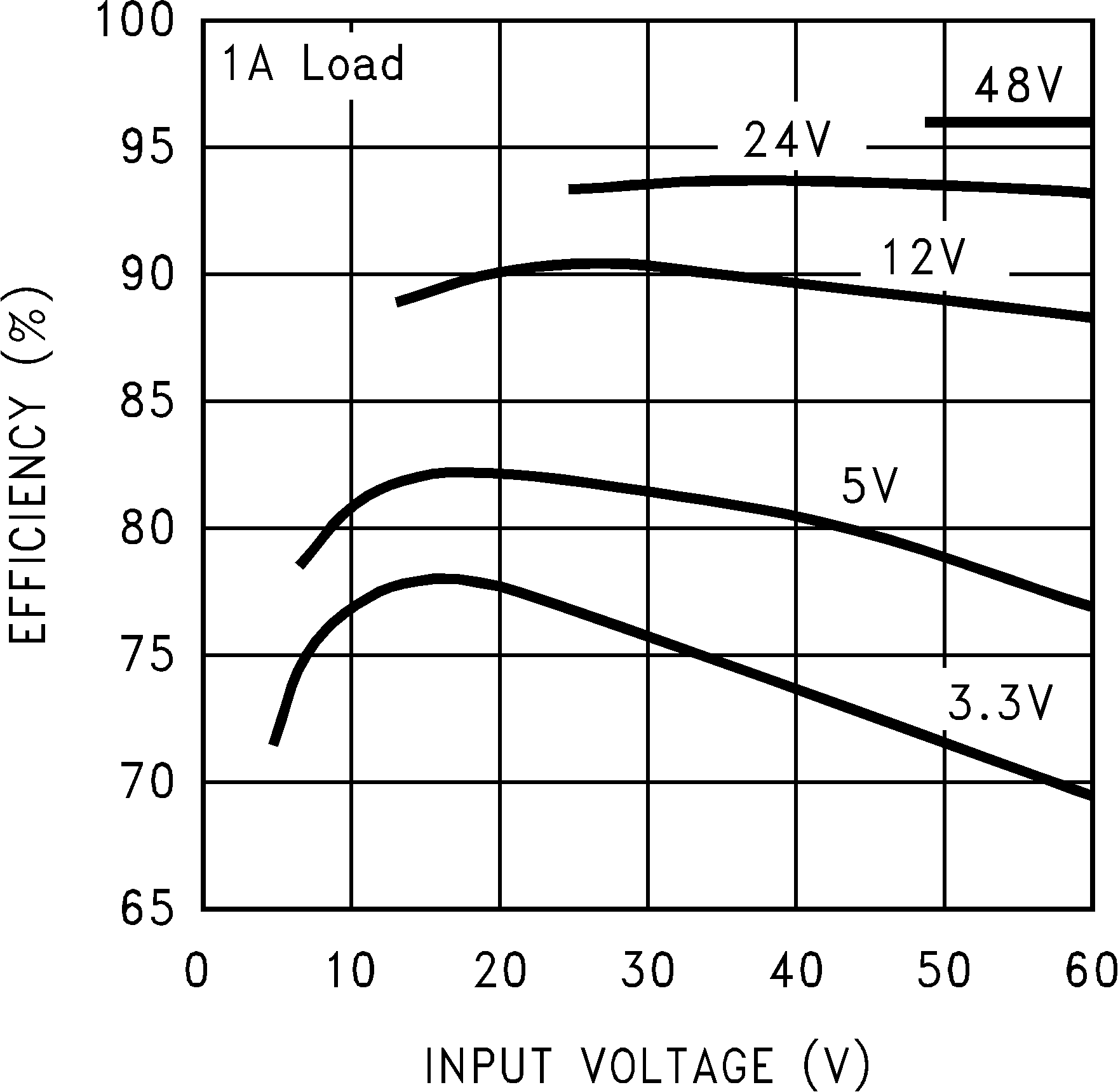 LM2591HV 10129304.png