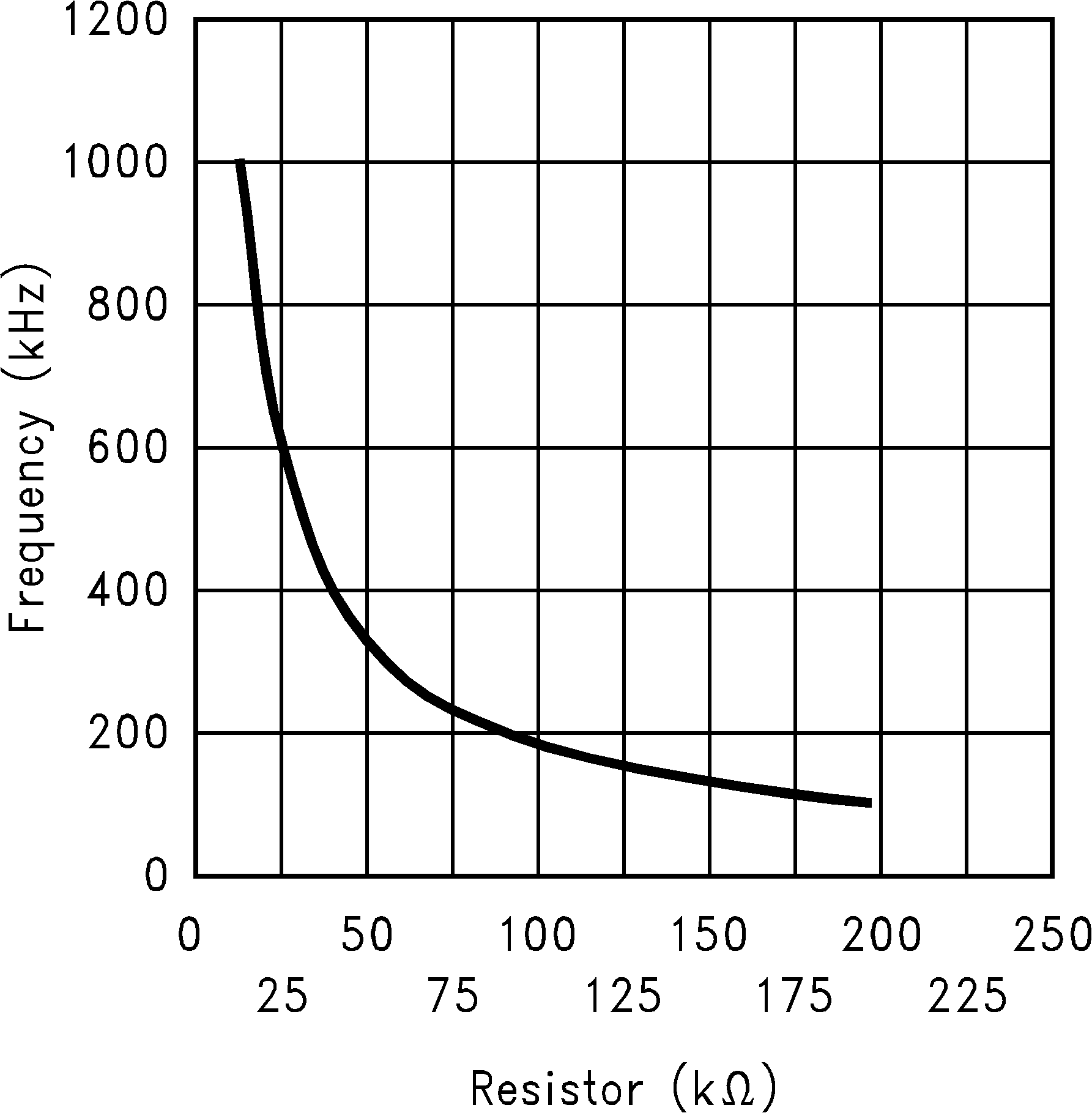 LM3488 LM3488-Q1 10138804.png