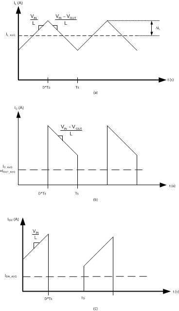 LM3488 LM3488-Q1 10138824.gif