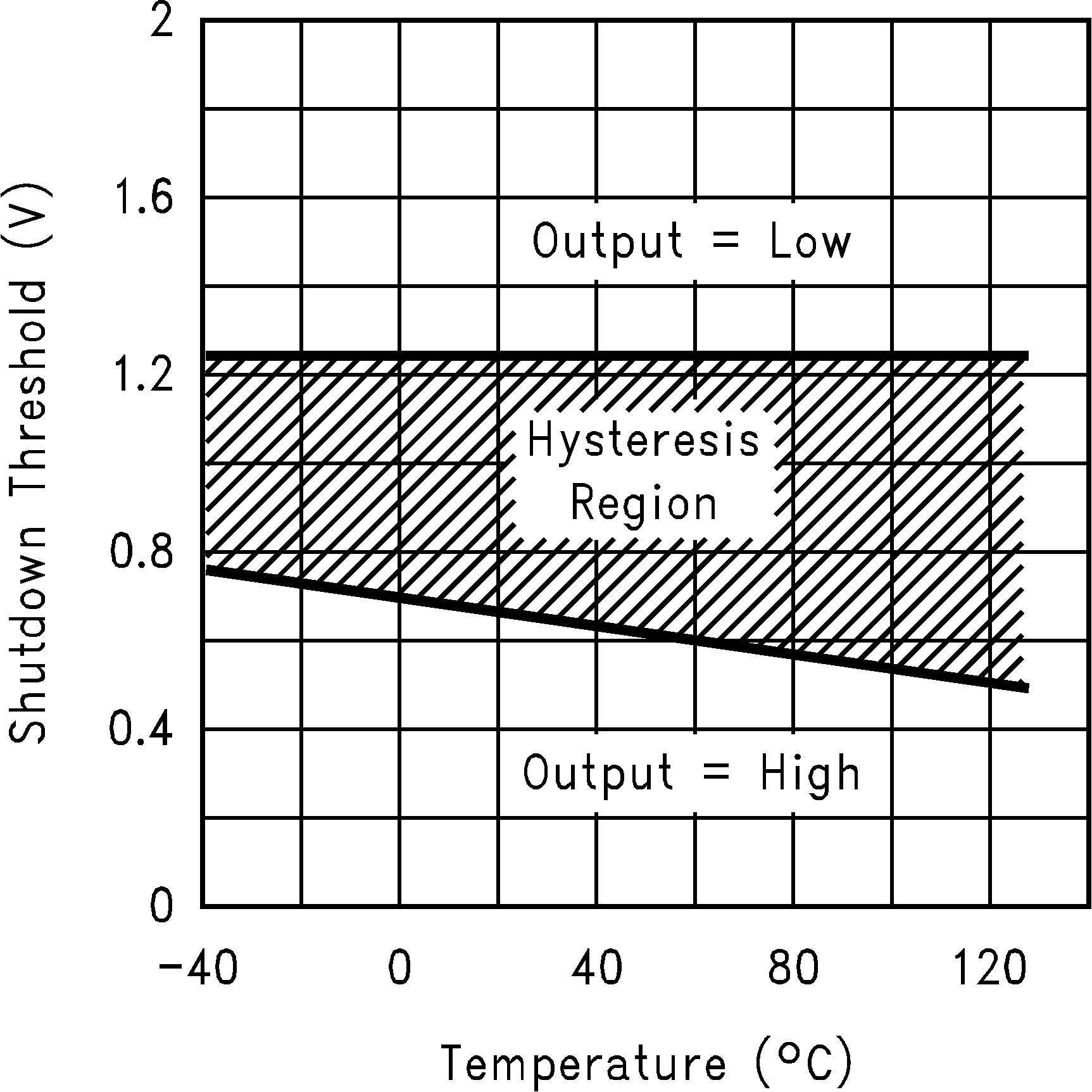 LM3488 LM3488-Q1 10138846.png