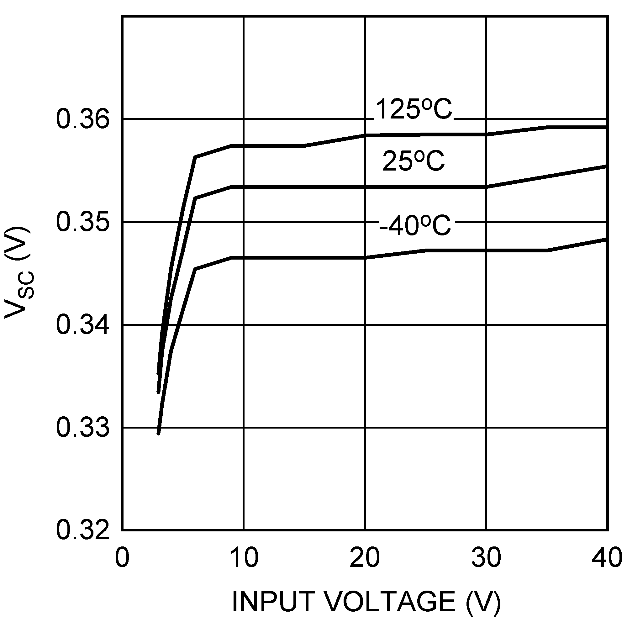 LM3488 LM3488-Q1 10138857.png