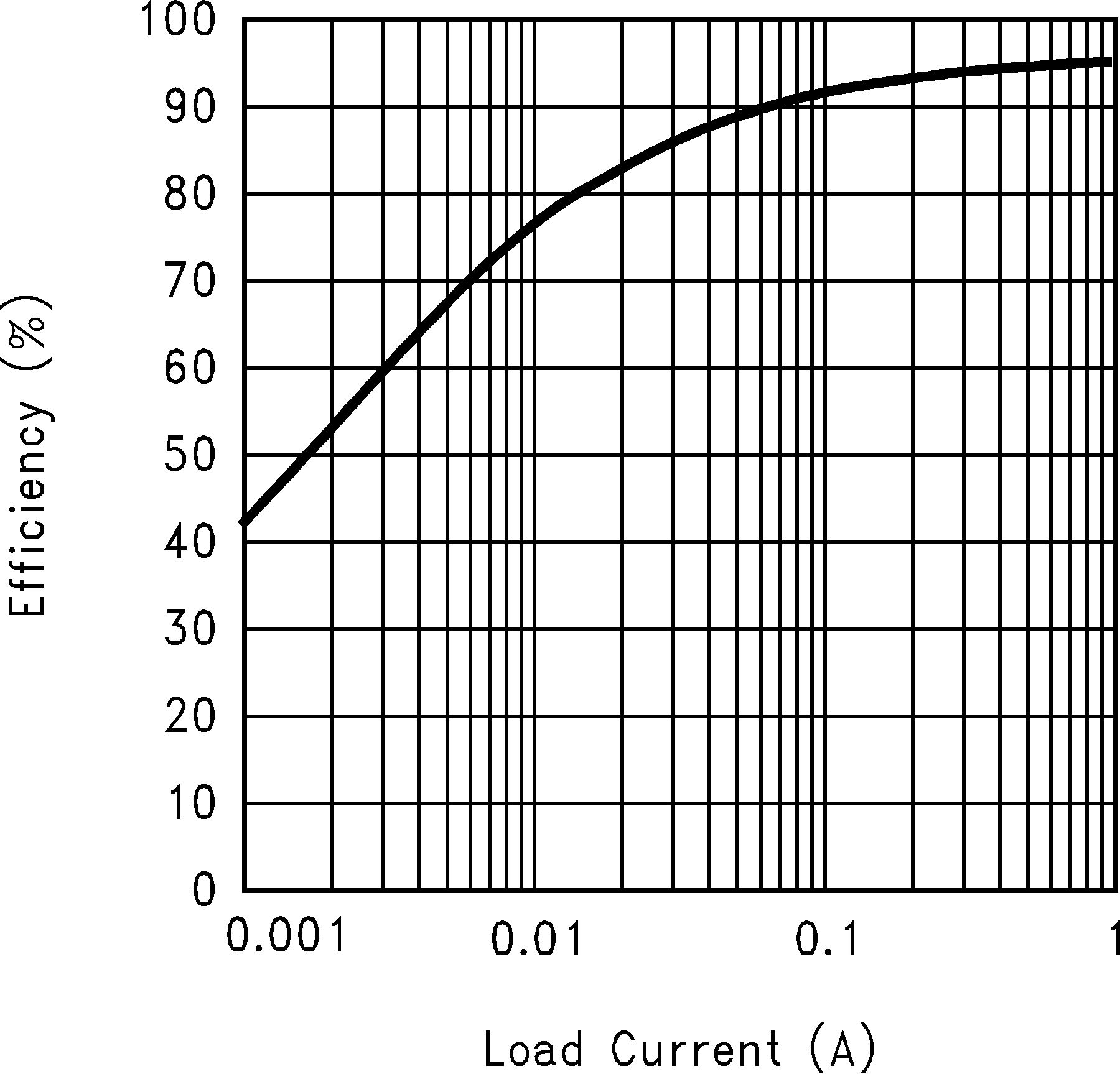 LM3488 LM3488-Q1 10138860.png