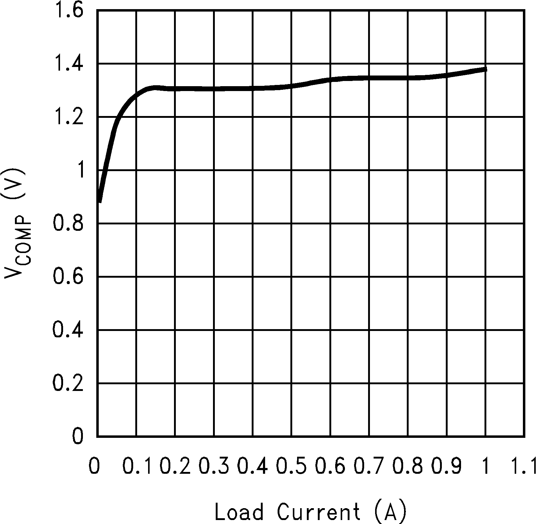 LM3488 LM3488-Q1 10138862.png