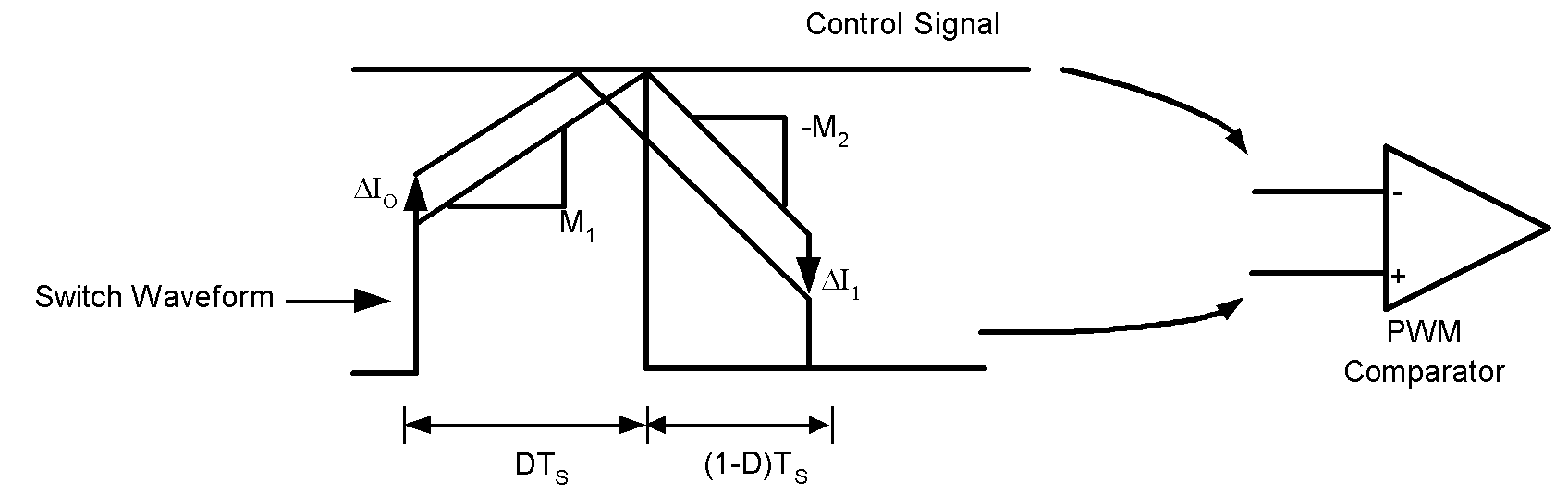 LM3488 LM3488-Q1 Boost_Inductor_Current_Oscillation_High_Duty_Cycle.png