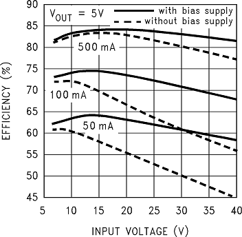 LM2597 LM2597HV 01244043.png