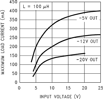 LM2597 LM2597HV 01244049.png