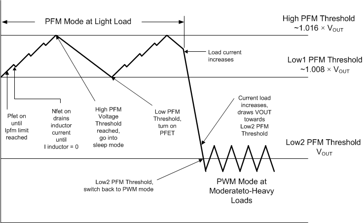LM3670 20075803_nvs250.gif