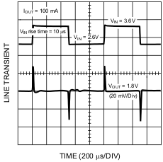 LM3670 20075812_nvs250.gif